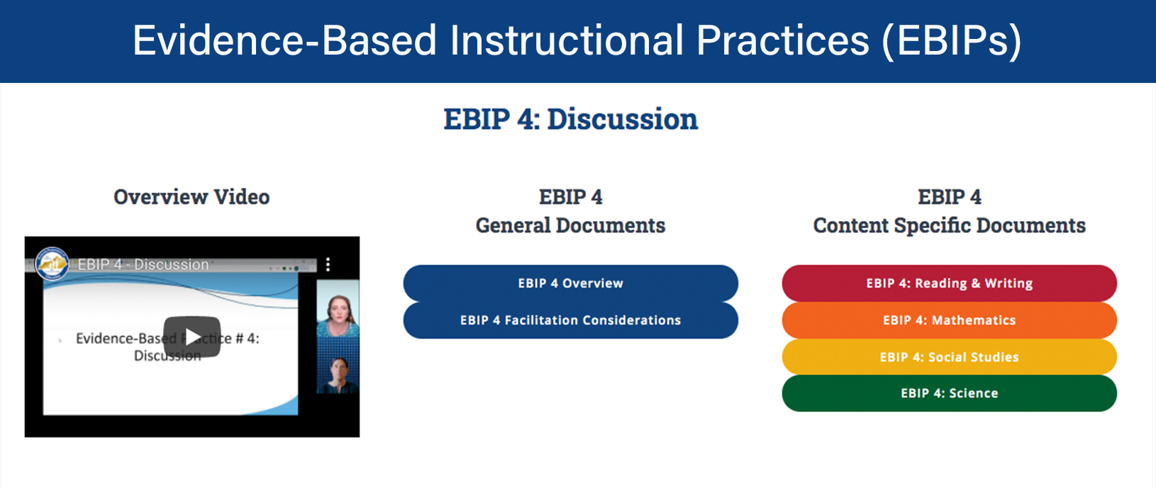 EBIP 4 Discussion