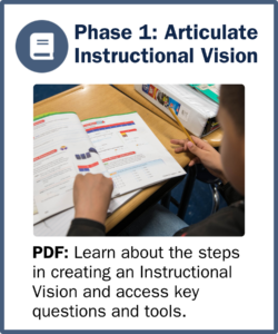 Phase 1: Articulate the Instructional Vision PDF: Learn about the steps in creating an instructional vision and access key questions and tools