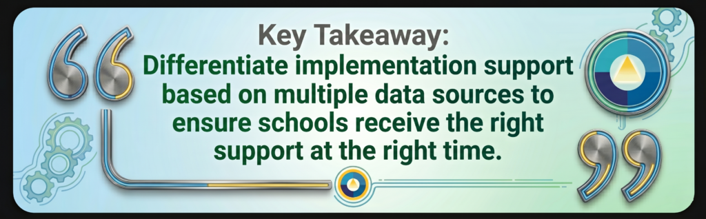 Graphic with gears and quotation marks stating: “Differentiate implementation support using multiple data sources to provide the right help at the right time.”
